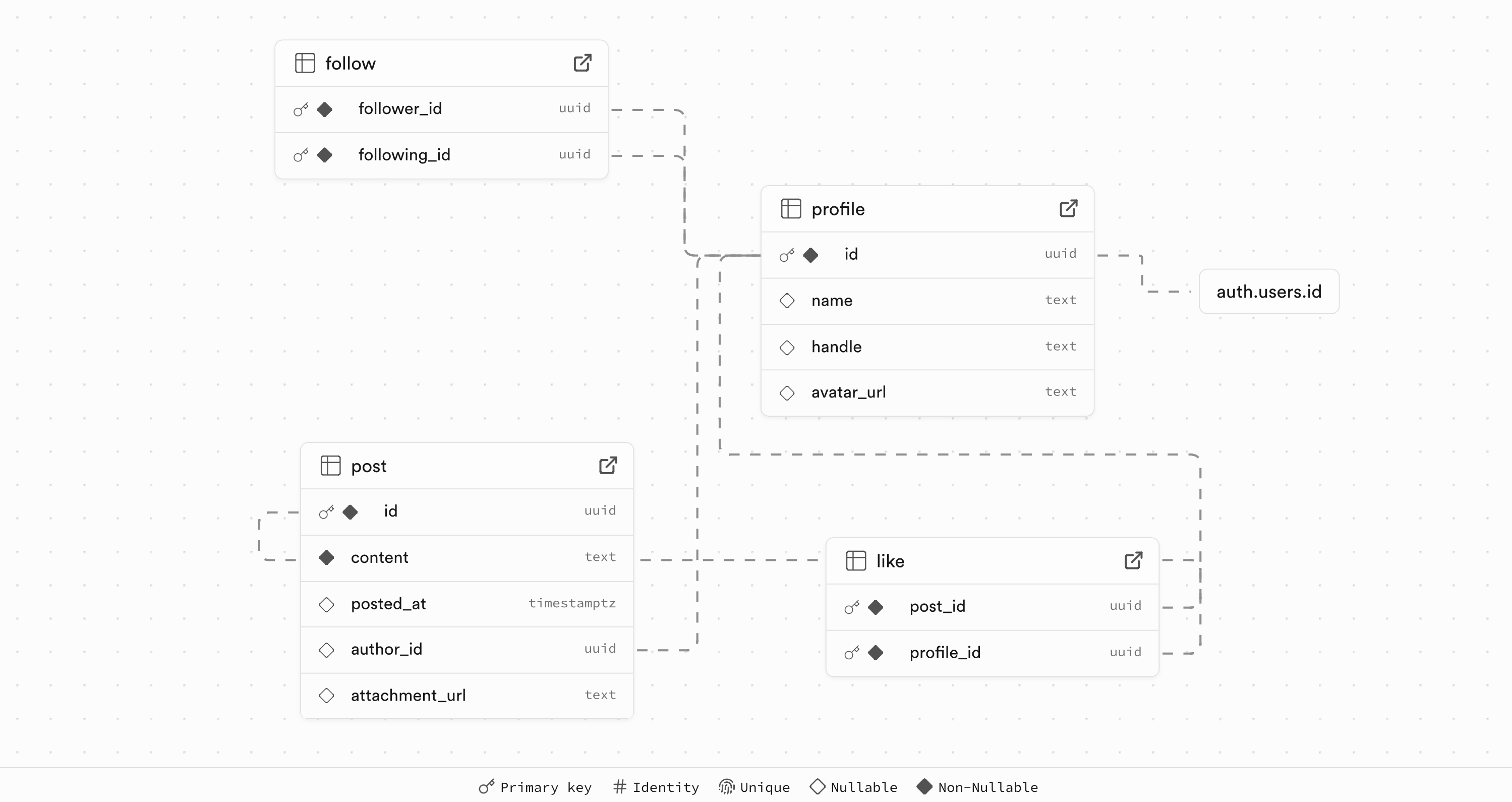 Oriole Schema