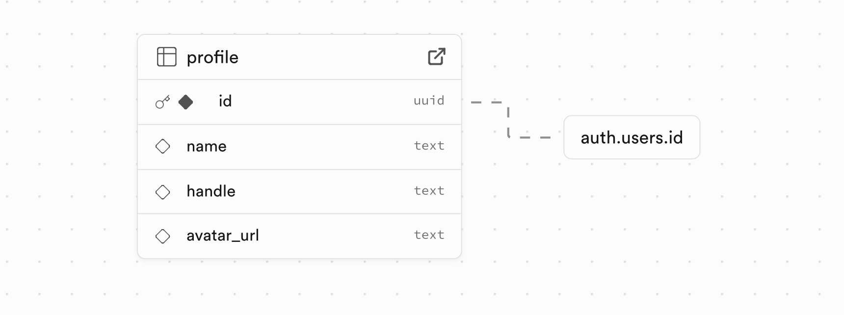 Profile Schema