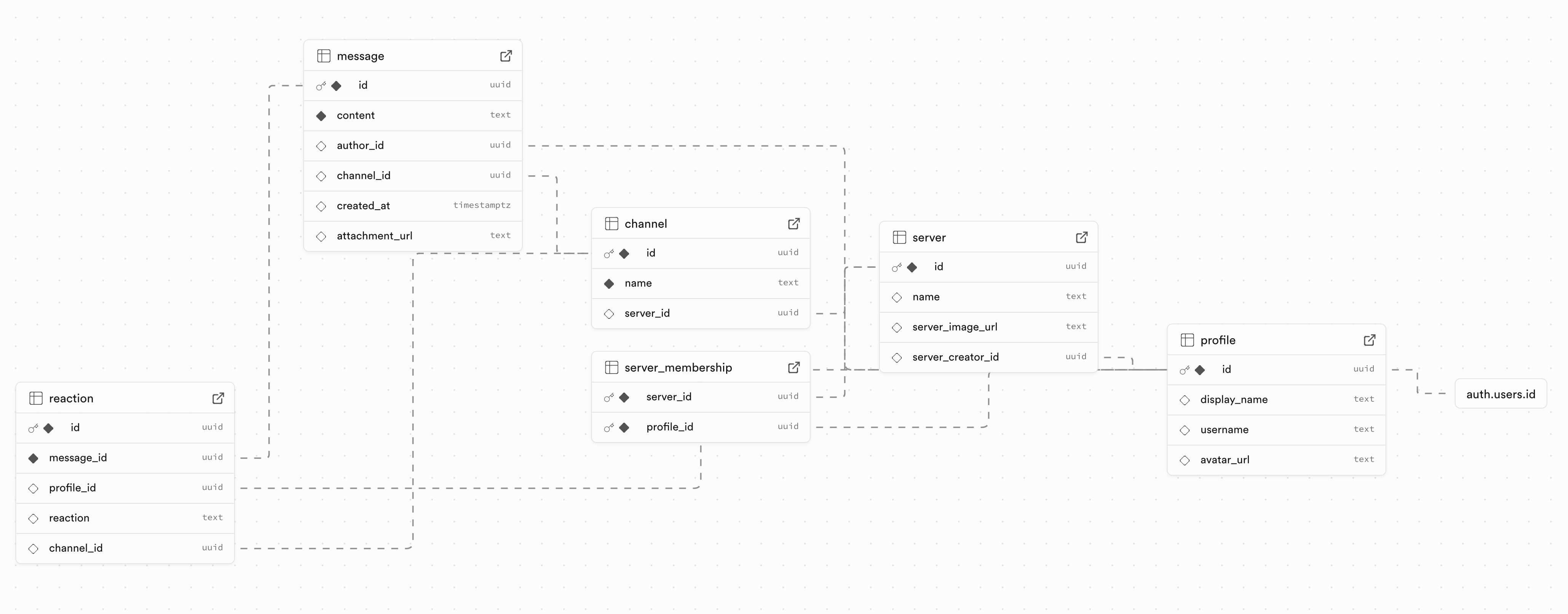 Schema